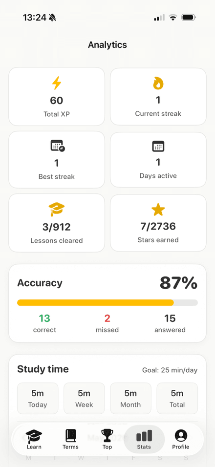 Analytics screen with XP, streak, accuracy, and study time